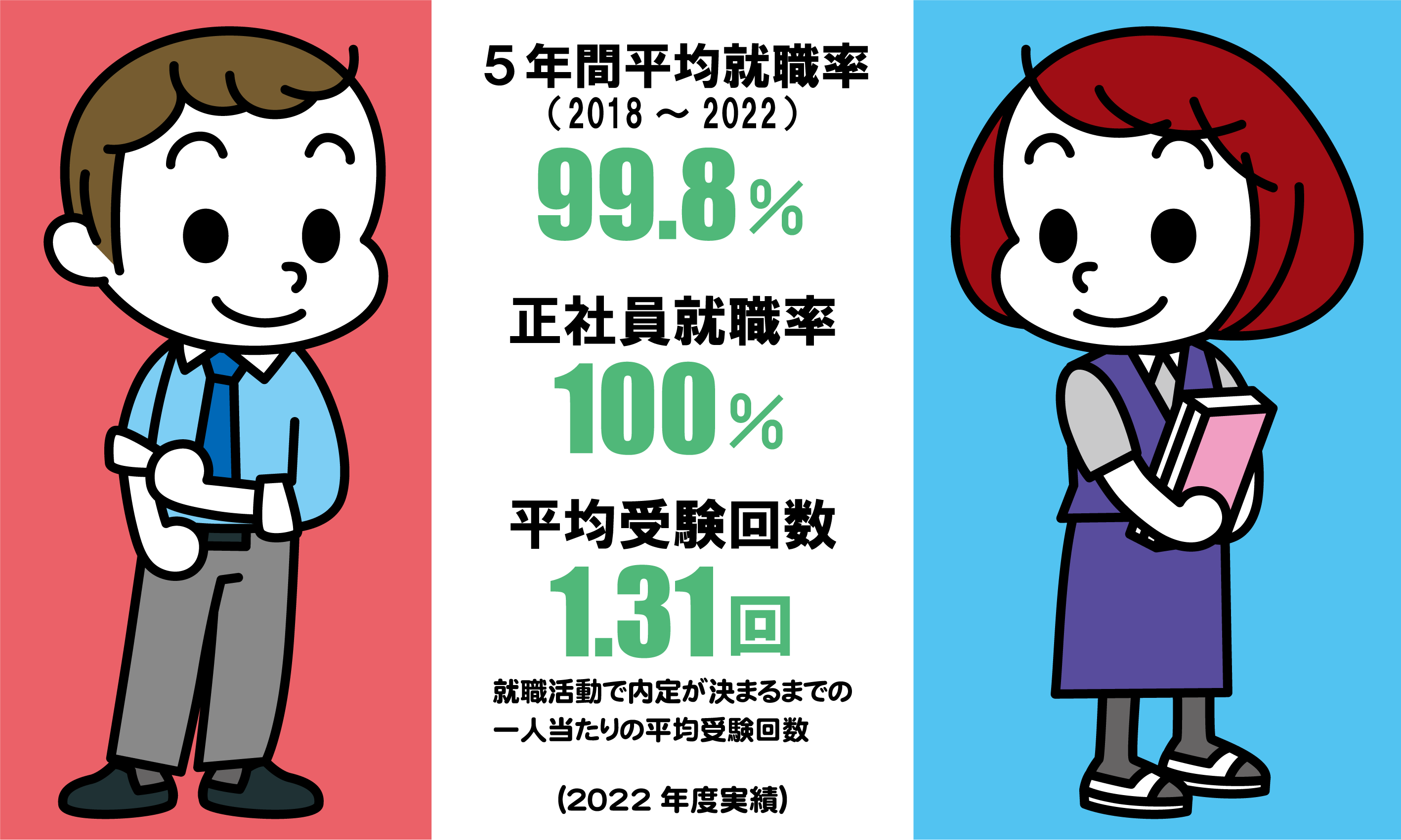 完全個別就職サポートシステム
