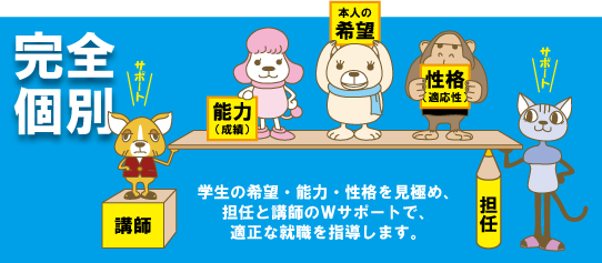 完全個別就職サポートシステム