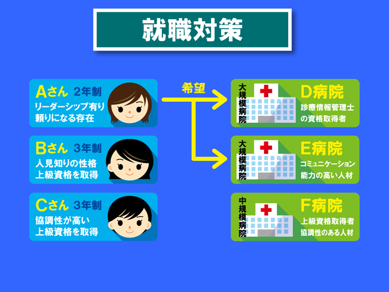 学校説明2