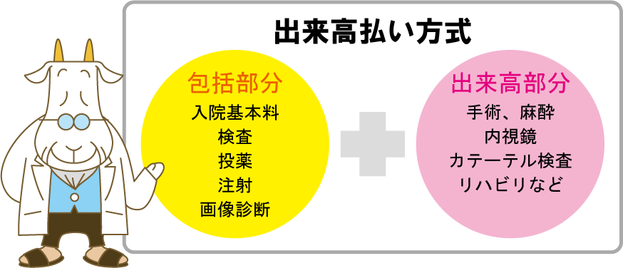 発表会